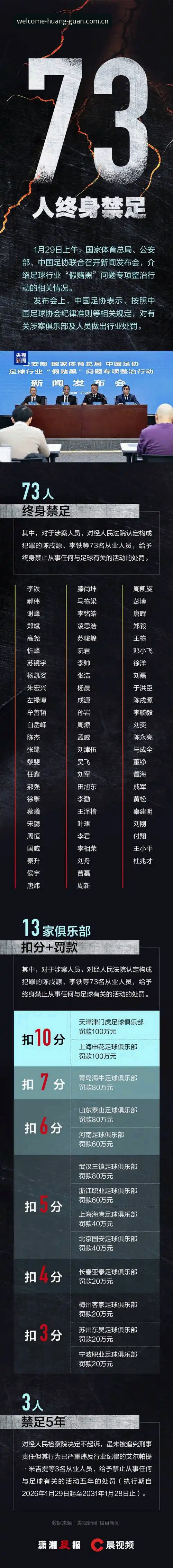 资深球迷分享：从足协第三批禁足名单看中国足球的自我净化之路